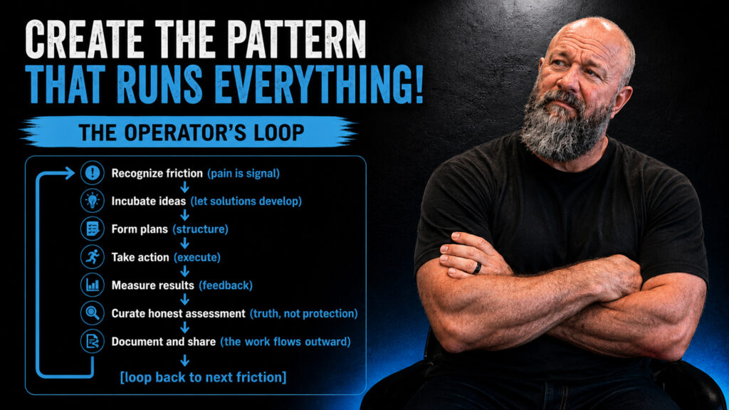The Operator’s Loop