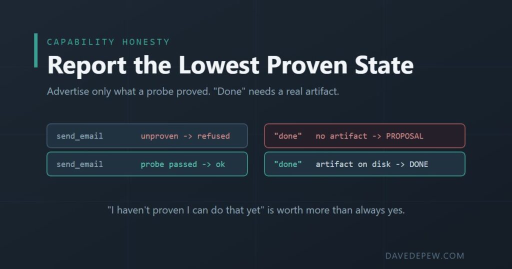 Capability Honesty: Report the Lowest Proven State