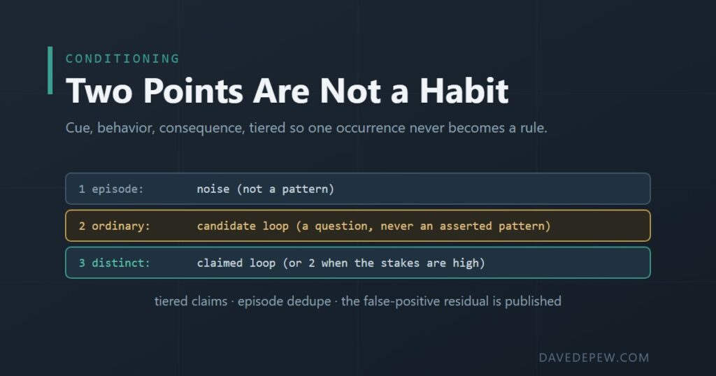 Conditioning: Two Points Are Not a Habit