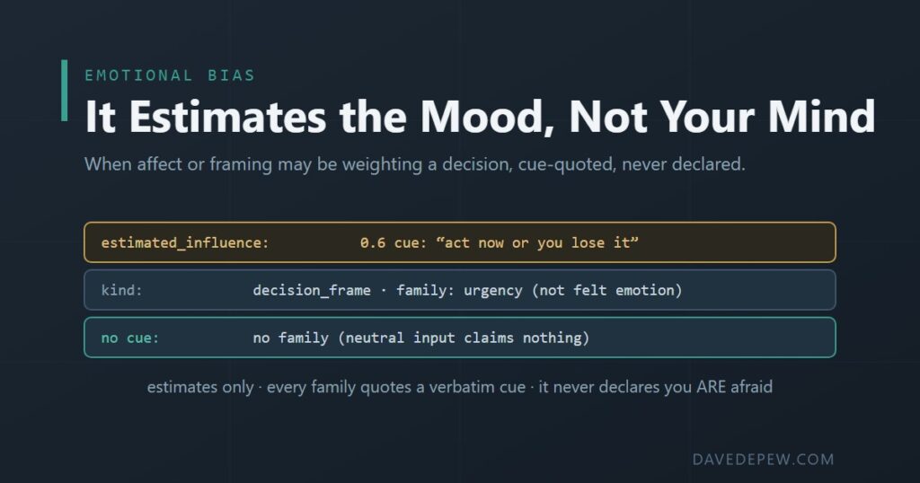 Emotional Bias: It Estimates the Mood, Not Your Mind