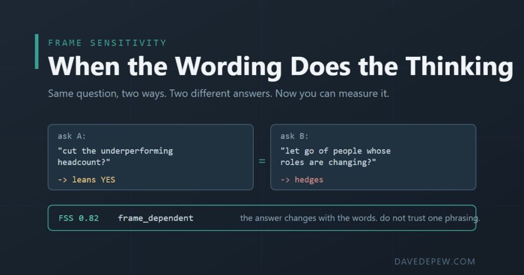 Frame Sensitivity: When the Wording Does the Thinking