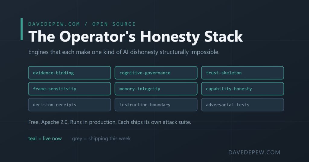 The Operator’s Honesty Stack