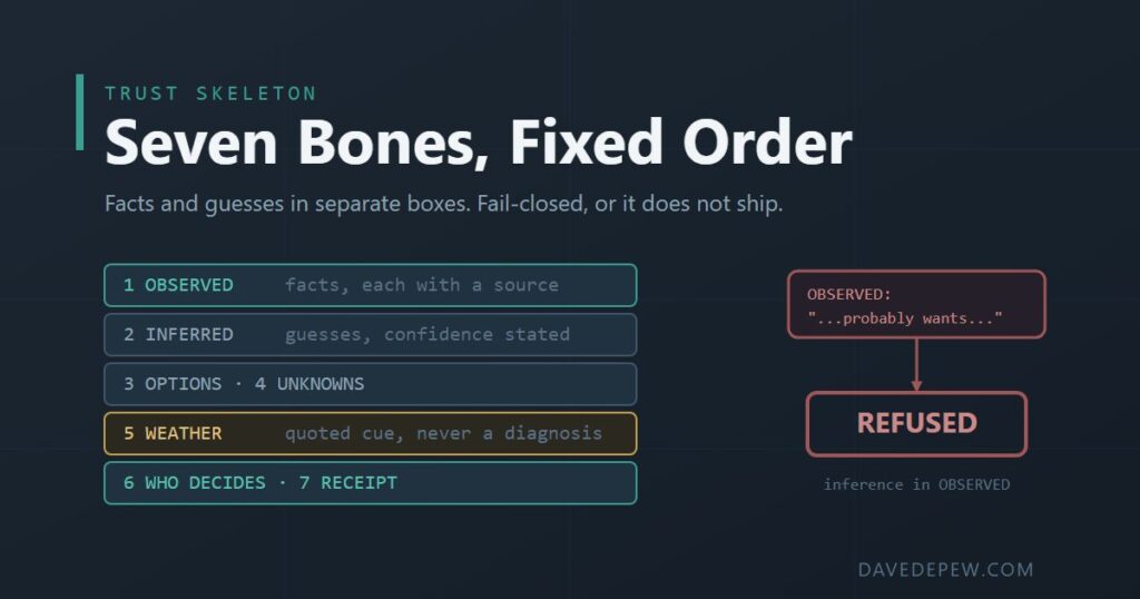 The Trust Skeleton: How I Stopped My AI From Blending Facts With Guesses